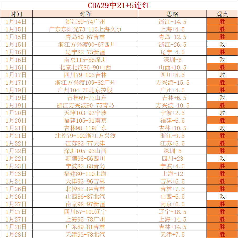 王楚钦新加,坡公开赛男,单晋级,德州扑克(中国)官方网站,德州扑克游戏,(中国)官方网站,在线玩德州扑克网站,德州扑克游戏官网