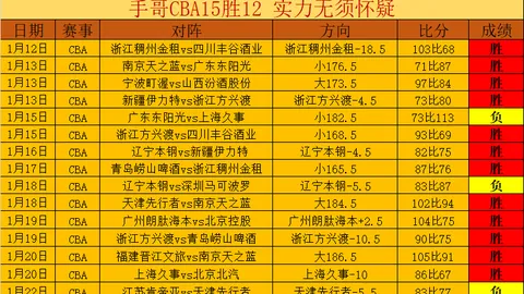 “马竞陷入进球困境，什琴斯尼迎来“雪茄时刻”？国王杯巴萨轻松晋级”